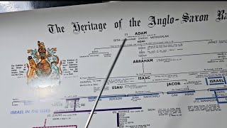 Poster of the Anglo Saxon race Who are the old saxons pt1 [upl. by Eimmij]