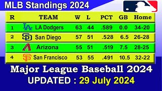 MLB Standings 2024 STANDINGS  UPDATE 2972024  Major League Baseball 2024 Standings [upl. by Harias]