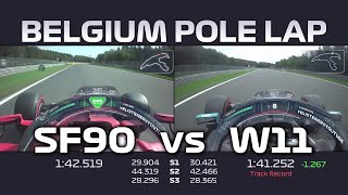 F1 King of Straights vs King of Corners  Belgium 2019 Ferrari vs 2020 Mercedes [upl. by Nonnarb]