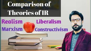 Comparison of IR Theories Realism Liberalism Marxism Constructivism IRtheoriescomparison css [upl. by Happy]