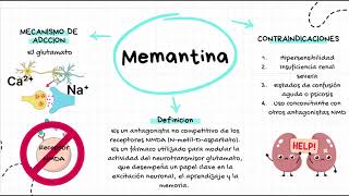 La memantina y la citicolina [upl. by Sollie]