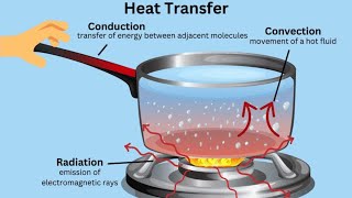 What is Conduction Urdu  Hindi [upl. by Granny]