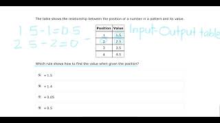 STAAR Test Prep  4th Grade 2024  Question 8 [upl. by Yoko]