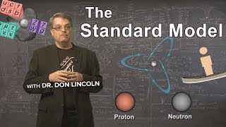 The Standard Model [upl. by Moffit88]