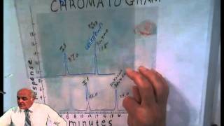 internal standardsmath calculations [upl. by Ahseina]