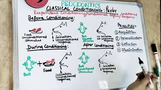 classical conditioning theory of ivan pavlov I pediatric dentistry [upl. by Larimor]