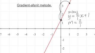 Graad 9 Algebra Reguitlynles 1 [upl. by Nisaj]