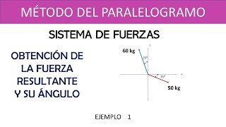 Fuerza Resultante De Un Sistema De Fuerzas Método Del Paralelogramo Profesor Andres MG [upl. by Rosalie888]