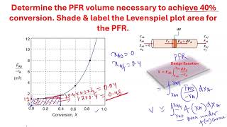 PFR volume calculation from Levenspiel Plot [upl. by Buhler948]