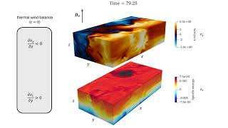 Simulation of baroclinic instability [upl. by Hung]