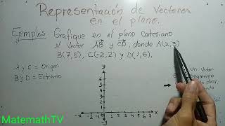 Representación de vectores en el plano cartesiano [upl. by Brinkema]