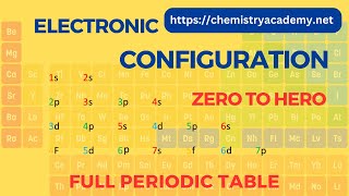 Electronic Configuration Of Elements  Periodic Table With Electron Configuration [upl. by Eleira]