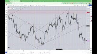 How to do proper top down analysis of EURUSD forex pair [upl. by Ettener]