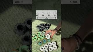 Understanding Roller Skate Wheels [upl. by Asseram414]