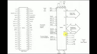 8085 Pinout [upl. by Tram]