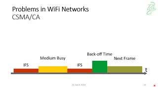18  Carrier Sense Multiple Access Collision Avoidance CSMACA [upl. by Lebama]