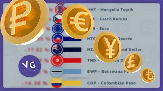 The Most Undervalued Currencies in the World [upl. by Adnarim70]