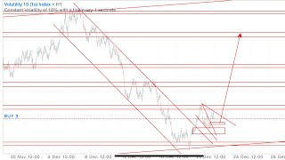 5 minutes strategy volatility 75 index Trading strategy 100 [upl. by Ettevad]