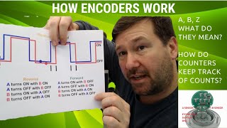 How a Rotary Incremental Encoder Works Direction and Position [upl. by Burke]