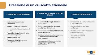 CRUSCOTTO AZIENDALE Guida Completa  Esempi Pratici [upl. by Haerb681]