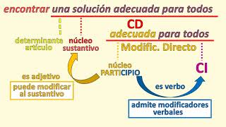 3 ANÁLISIS DE ORACIONES CON FORMAS NO PERSONALES INFINITIVO GERUNDIO Y PARTICIPIO COMBINADOS [upl. by Claude]