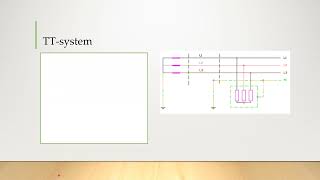 سیستم های توزیع برق Electrical Distribution systems [upl. by Lorilee504]