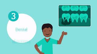 Understanding dental xrays [upl. by Boorer]