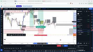 TRADE REVIEW AUDUSD USDCAD AND EURUSD 27th May 2024 [upl. by Aseretairam285]