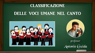 Classificazione delle voci umane nel canto tenore basso soprano contralto voci bianche [upl. by Chelsae]