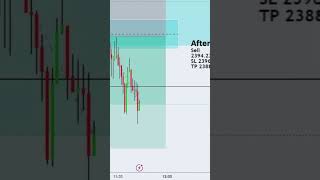 XAUUSD Live Trading 19 April 2024 l Global Forex Trading Academy XAUUSD GOLD Trading [upl. by Josiah]