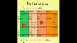 Learn German  10b  Genitive Case possession [upl. by Hsivat]