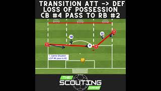 Defensive Transitions 3v3 Counterattack Drill for Youth Soccer Soccer Coaching Tips TacticalPad [upl. by Odlanir]