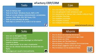 Como Generar Retenciones de Impuesto IVA e Imprimir el Comprobante de Retención en eFactory ERP [upl. by Calvin]