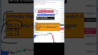 Nifty 50 live Prediction  trading intradaytrading livetrading [upl. by Babbette42]