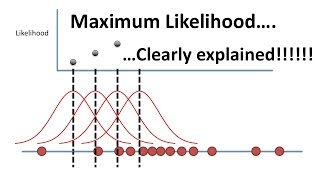 Maximum Likelihood clearly explained [upl. by Primaveria521]