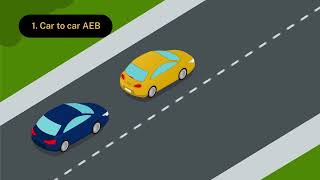 Autonomous Emergency Braking AEB  Vehicle safety feature animations [upl. by Clementi]