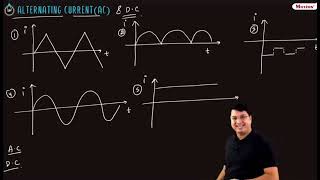 ALTERNATING CURRENT 1 Animated ALTERNATING CURRENT By NV Sir IIT JEENEET Physics iitjee neet [upl. by Buckler981]