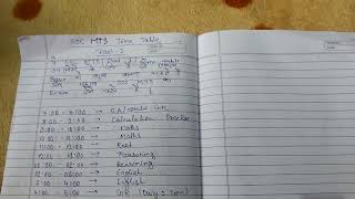 SSC MTS Time Table 2024 Full Strategy 100 selection How to Make Daily Schedule [upl. by Ecnarrat956]