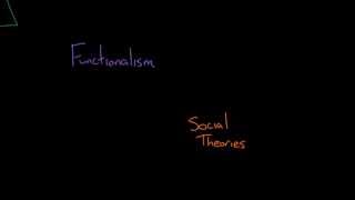 Social Theories Overview [upl. by Narton902]