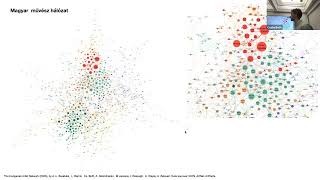 Both Csaba — Hálózatvizualizáció gépi tanulással [upl. by Ahrens982]