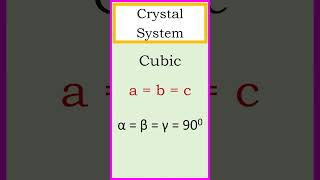 The cubic crystal system axial ratio a  b  c and axial angle α  β  γ  900 chemistry [upl. by Iroj916]