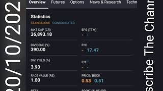 Vedanta share Analysis by Anil Singhvi Vedanta Share Latest News Vedanta Share Target [upl. by Eylloh]