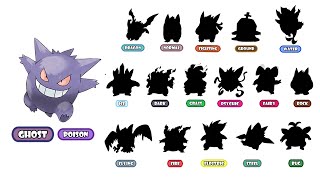 18 Types Gengar  Pokemon Type Swap 2020 [upl. by Jago915]