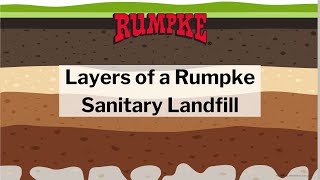 Layers of A Rumpke Sanitary Landfill [upl. by Nolasba]