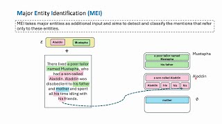 EMNLP 2024 Main Major Entity Identification A Generalizable Alternative to Coreference Resolution [upl. by Eirac]