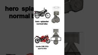 Hero spelander Vs Honda CBR normal single cylinder bike Vs single cylinder sports bike [upl. by Asilrac]