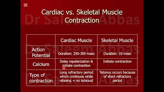 cardiac vs skeletal muscle contraction [upl. by Saturday]