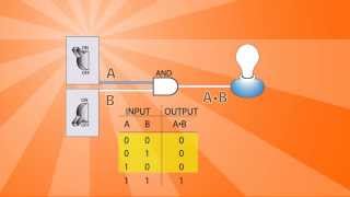 Logic Gates Basics [upl. by Aneret]