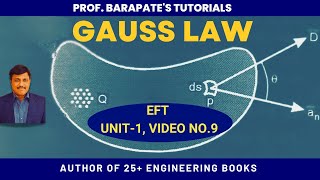 GAUSS LAW [upl. by Hairas15]