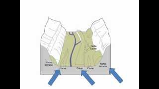 FluvioGlacial Landforms [upl. by Aititel]